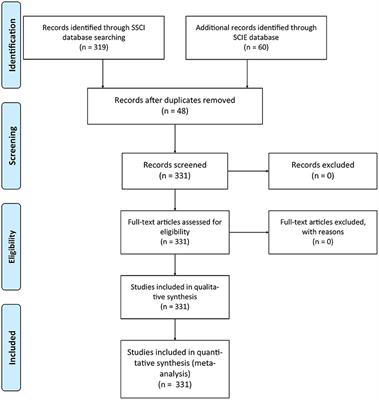 A Scientometric Systematic Review of Entrepreneurial Wellbeing Knowledge Production